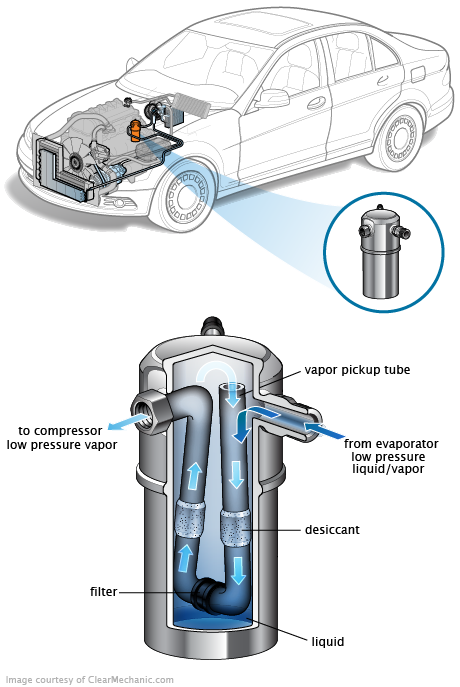 See P2BAE repair manual