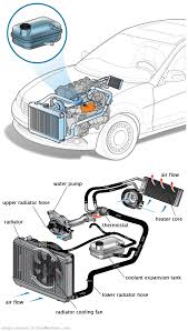 See P2BAE repair manual